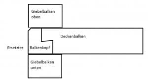 Skitze vom reparierten Balkenkopf